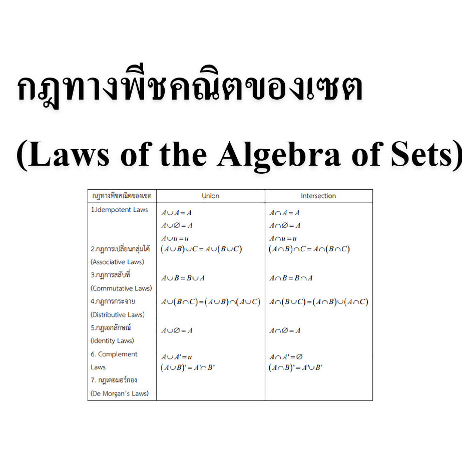 กฎทางพีชคณิตของเซต (Laws of the Algebra of Sets)