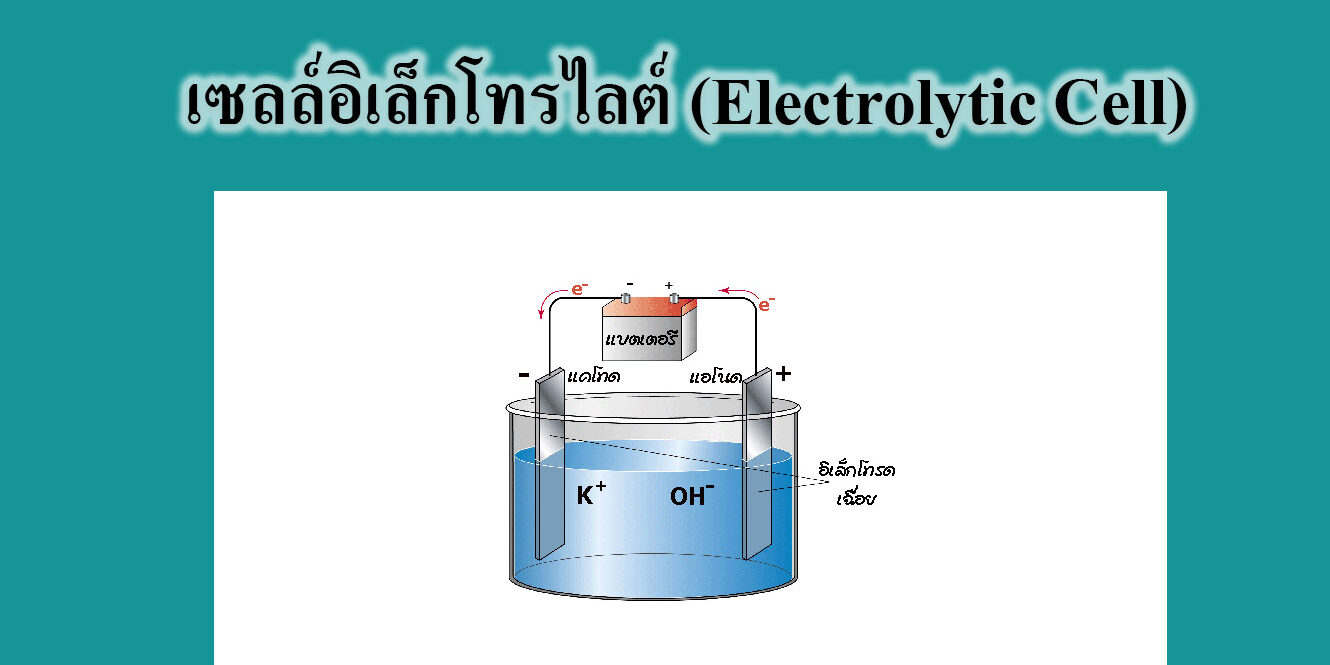 กระบวนการอิเล็กโทรลิซิส (Electrolysis)