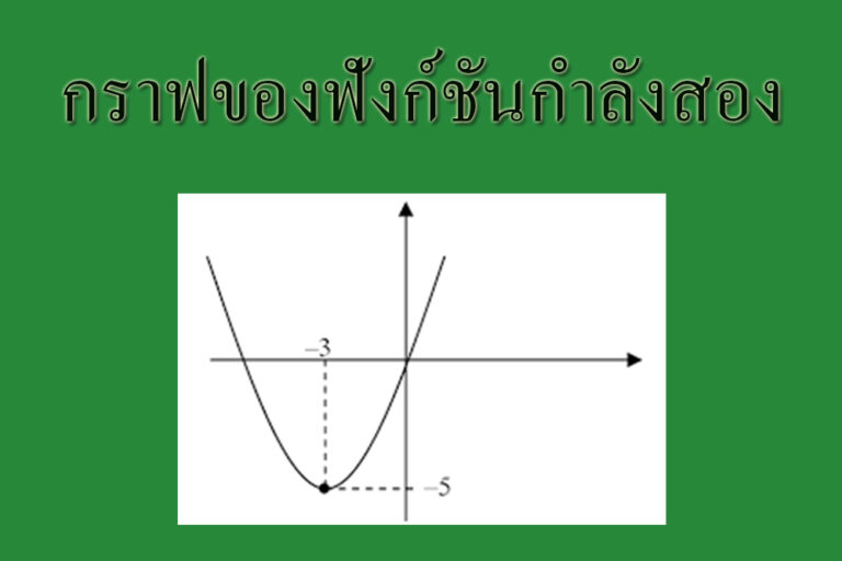 กราฟของฟังก์ชันกำลังสอง