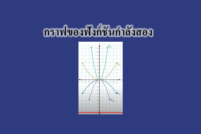 กราฟของฟังก์ชันกำลังสอง