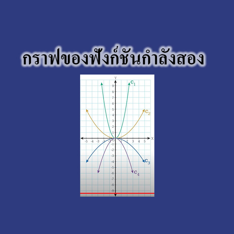 กราฟของฟังก์ชันกำลังสอง