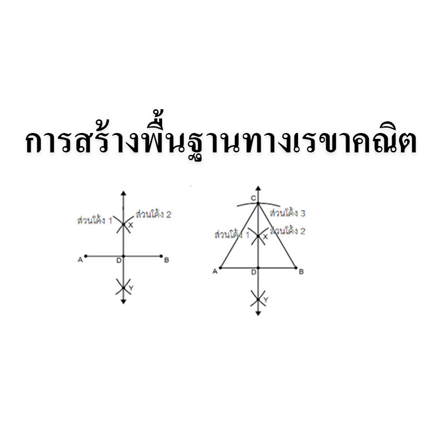 การสร้างพื้นฐานทางเรขาคณิต