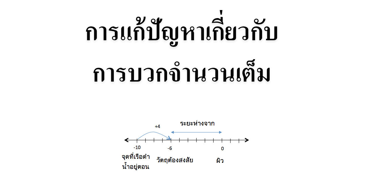 การแก้ปัญหาเกี่ยวกับการบวกจำนวนเต็ม การแก้ปัญหาเกี่ยวกับการบวกจำนวนเต็ม