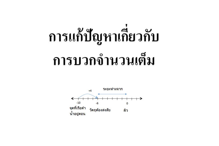 การแก้ปัญหาเกี่ยวกับการบวกจำนวนเต็ม