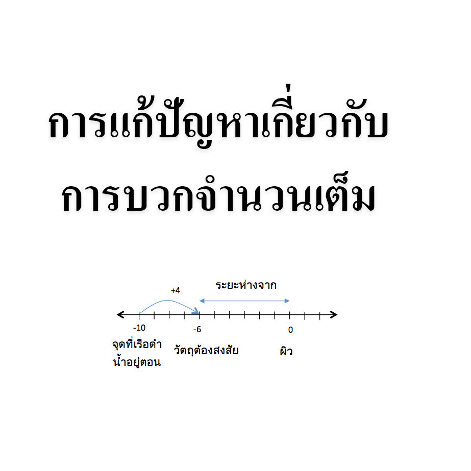การแก้ปัญหาเกี่ยวกับการบวกจำนวนเต็ม