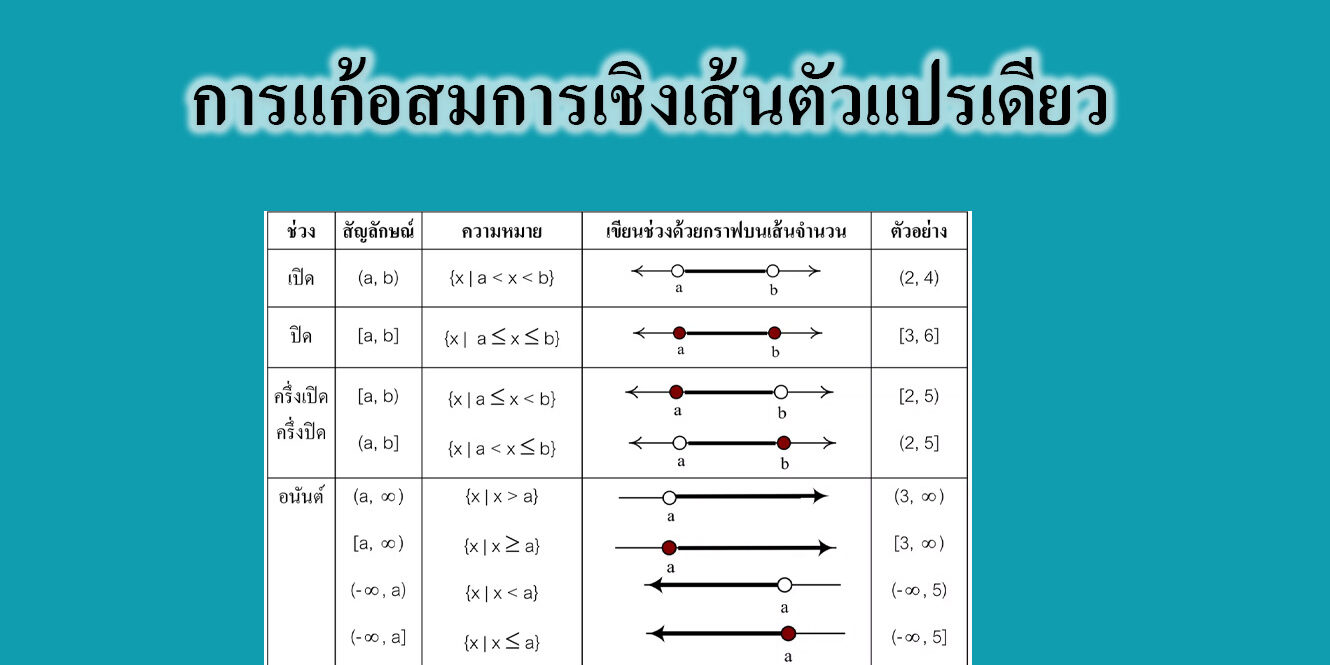 การแก้อสมการเชิงเส้นตัวแปรเดียว