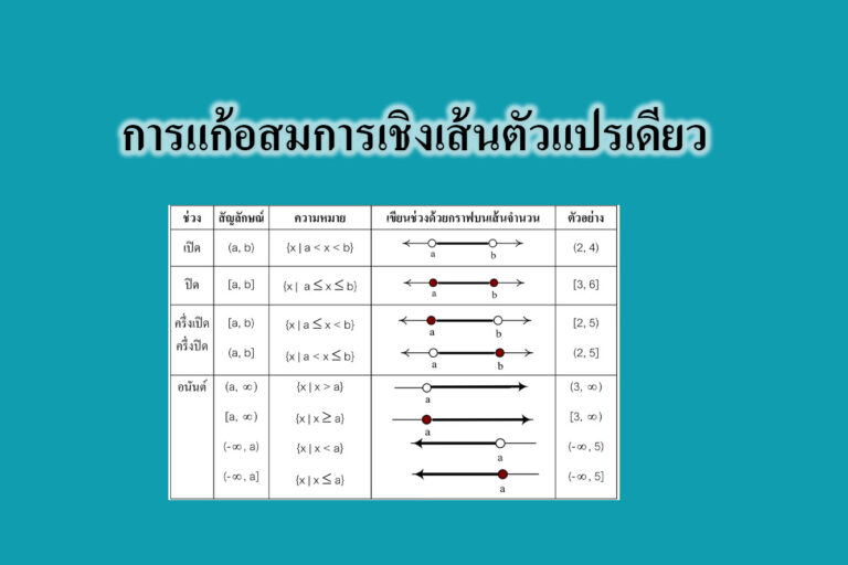 การแก้อสมการเชิงเส้นตัวแปรเดียว