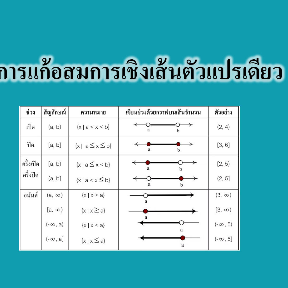 การแก้อสมการเชิงเส้นตัวแปรเดียว