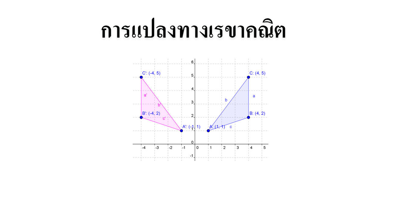 การแปลงทางเรขาคณิต 