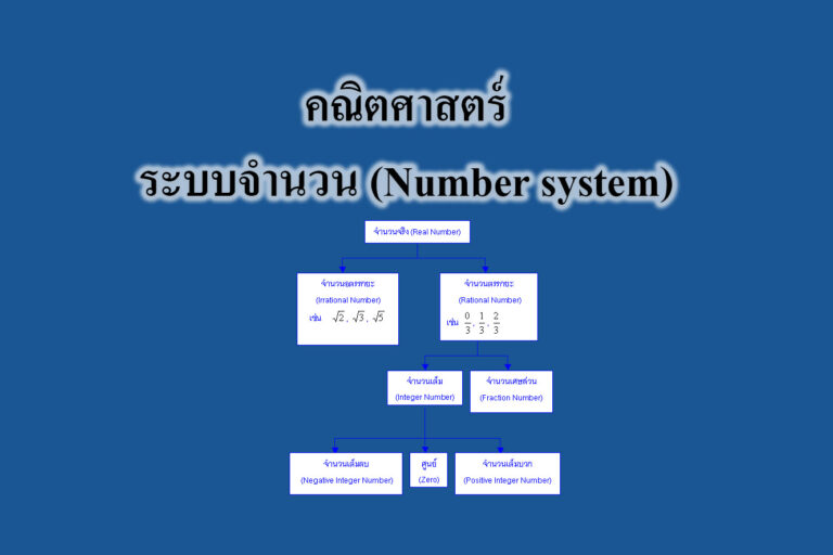 คณิตศาสตร์ ระบบจำนวน (Number system) คณิตศาสตร์ ระบบจำนวน (Number system)