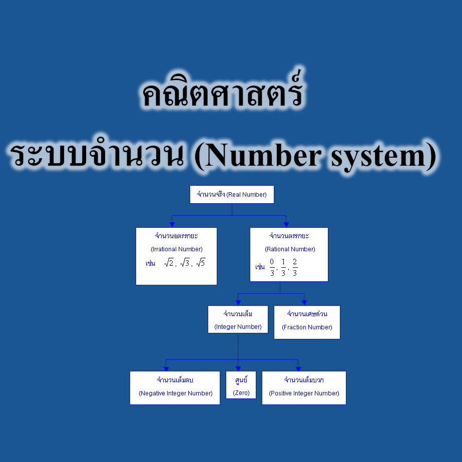 คณิตศาสตร์ ระบบจำนวน (Number system)