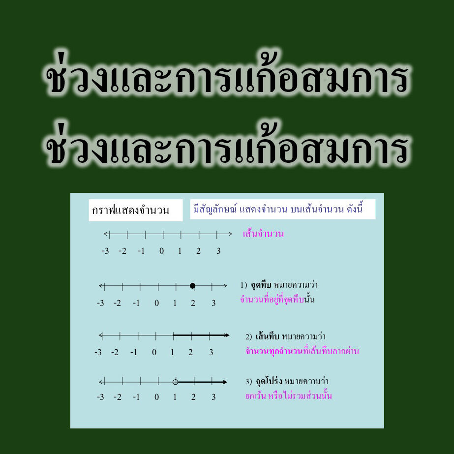 ช่วงและการแก้อสมการ ช่วงและการแก้อสมการ