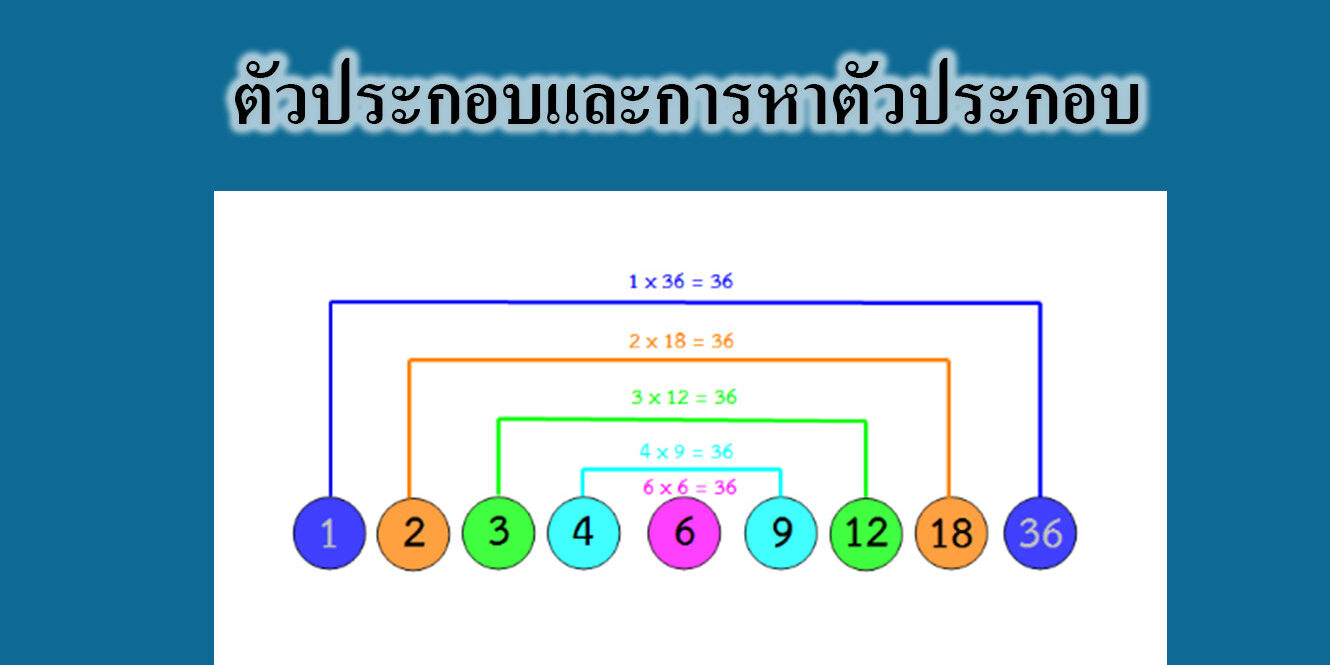 ตัวประกอบและการหาตัวประกอบ