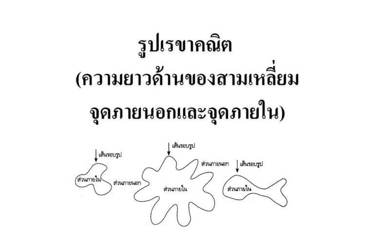 รูปเรขาคณิต (ความยาวด้านของสามเหลี่ยม จุดภายนอกและจุดภายใน)