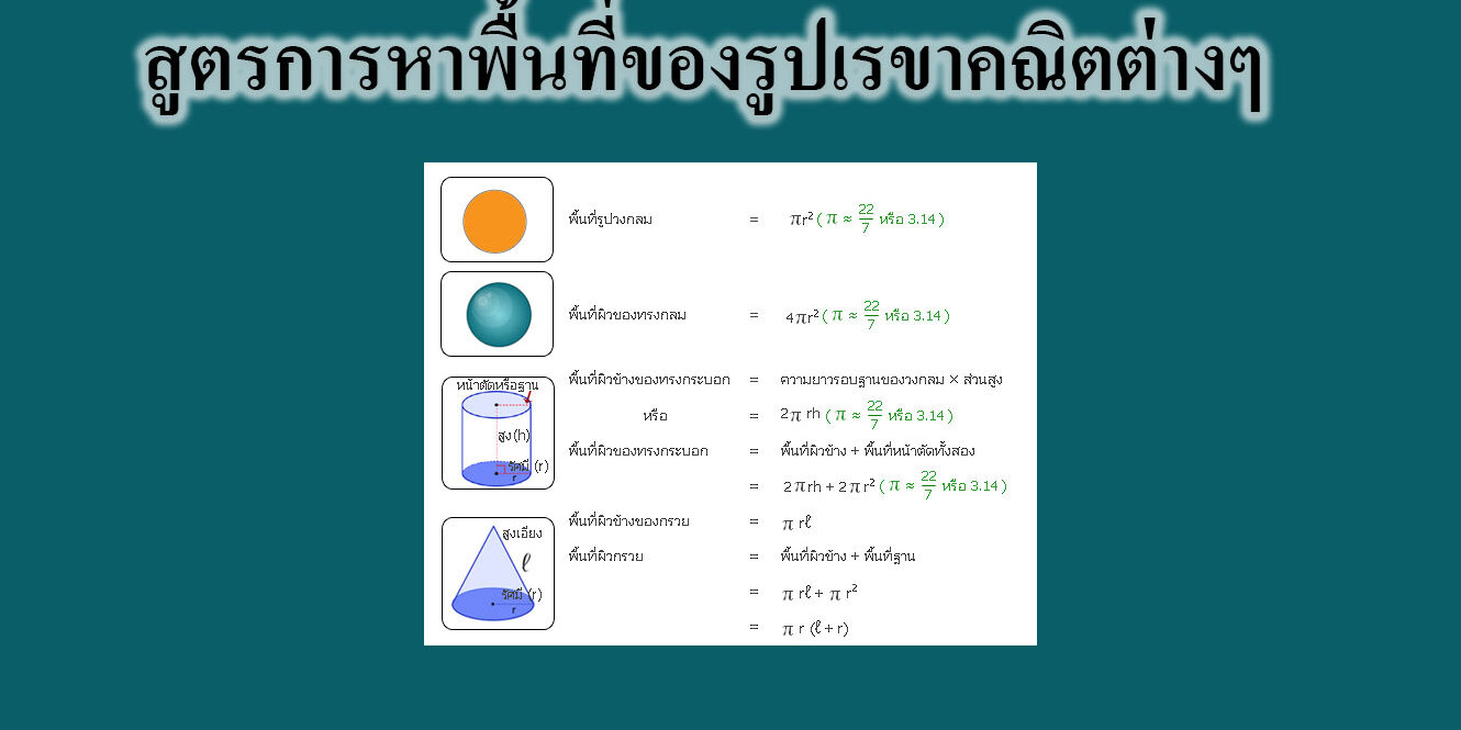 สูตรการหาพื้นที่ของรูปเรขาคณิตต่างๆ สูตรการหาพื้นที่ของรูปเรขาคณิตต่างๆ