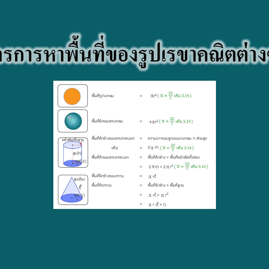 สูตรการหาพื้นที่ของรูปเรขาคณิตต่างๆ
