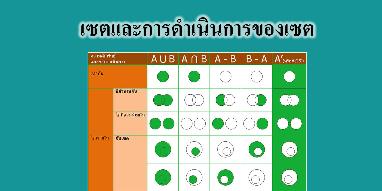 เซตและการดำเนินการของเซต