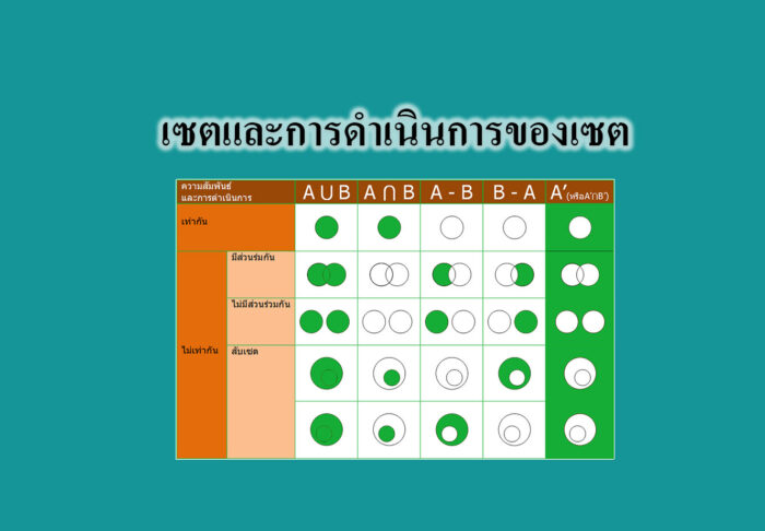 เซตและการดำเนินการของเซต
