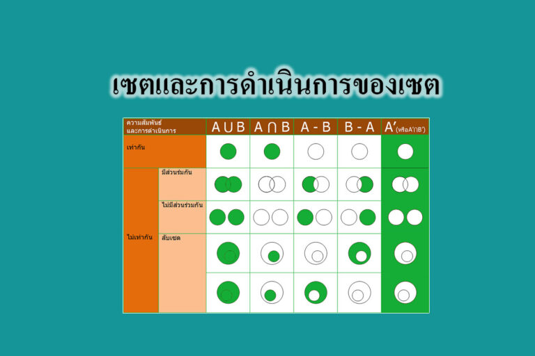 เซตและการดำเนินการของเซต