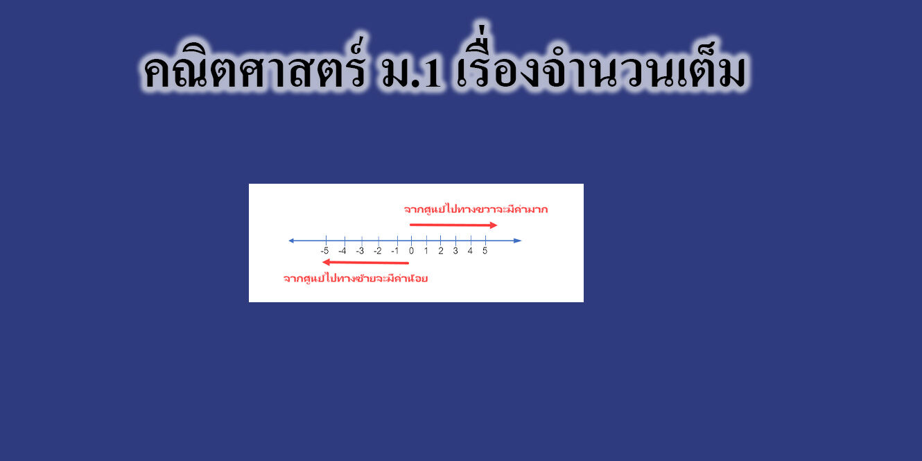 เรื่องจำนวนเต็ม เรื่องจำนวนเต็ม
