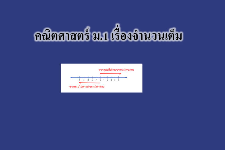 เรื่องจำนวนเต็ม เรื่องจำนวนเต็ม