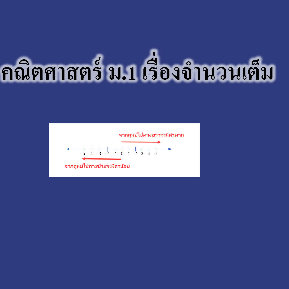 เรื่องจำนวนเต็ม 