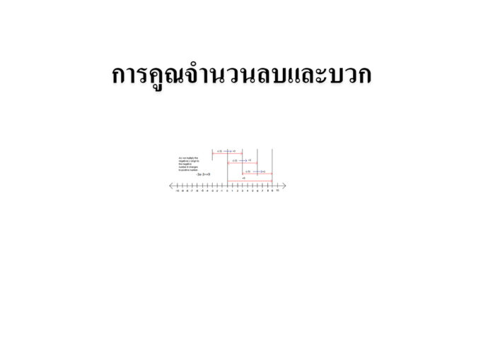 การคูณจำนวนลบและบวก