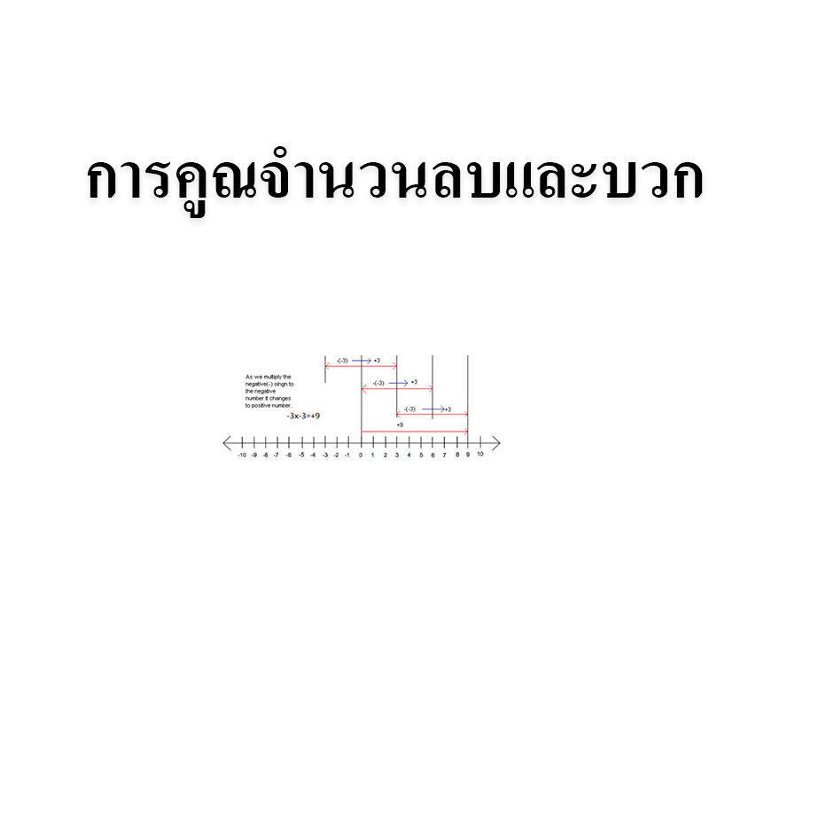การคูณจำนวนลบและบวก