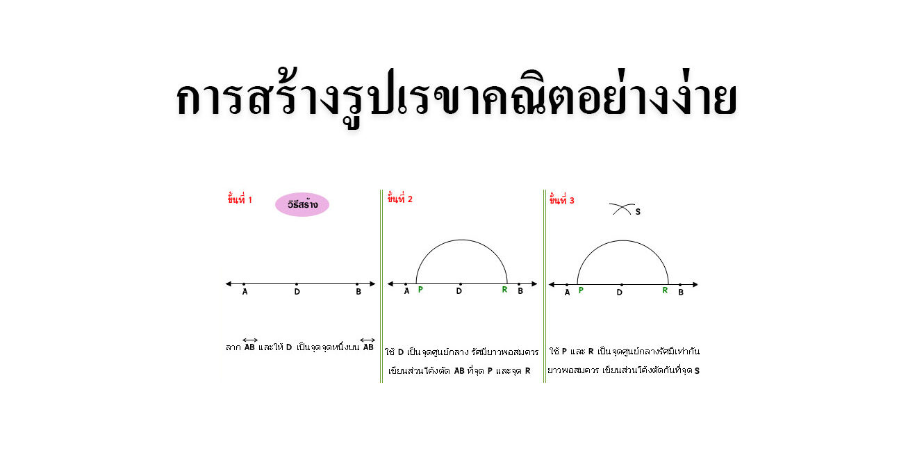 การสร้างรูปเรขาคณิตอย่างง่าย การสร้างรูปเรขาคณิตอย่างง่าย