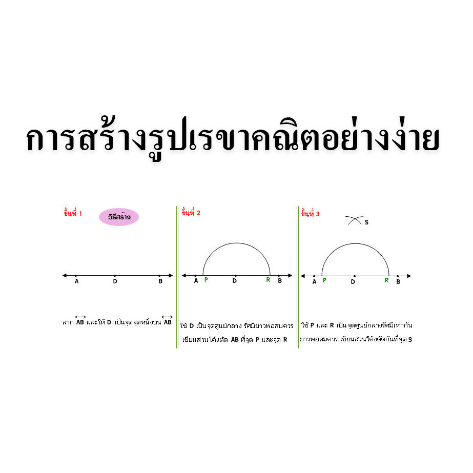 การสร้างรูปเรขาคณิตอย่างง่าย