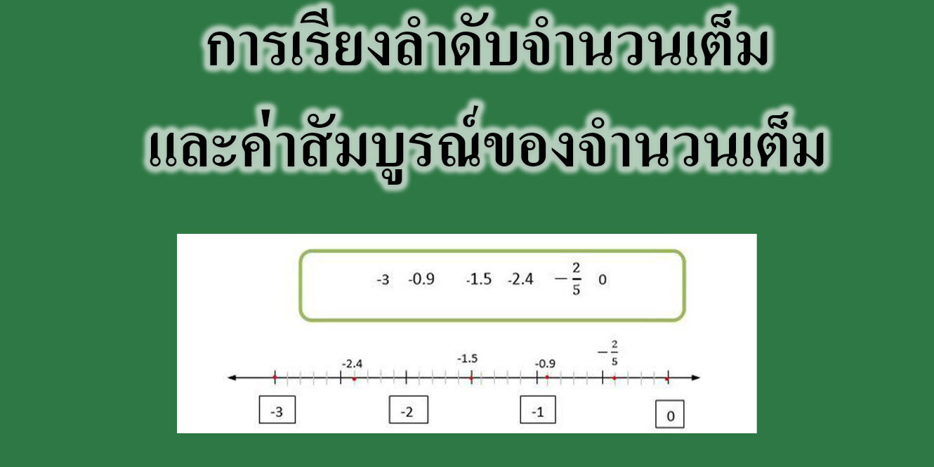 การเรียงลำดับจำนวนเต็มและค่าสัมบูรณ์ของจำนวนเต็ม