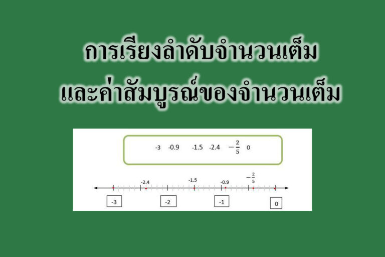 การเรียงลำดับจำนวนเต็มและค่าสัมบูรณ์ของจำนวนเต็ม การเรียงลำดับจำนวนเต็มและค่าสัมบูรณ์ของจำนวนเต็ม