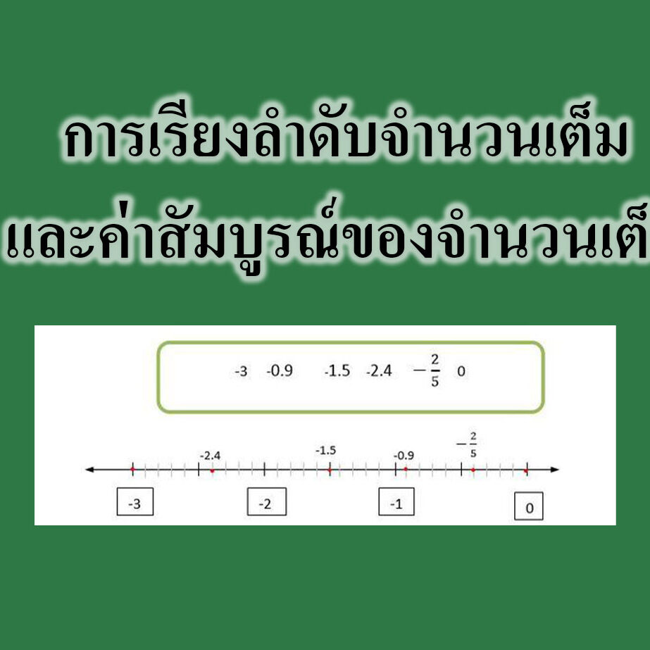 การเรียงลำดับจำนวนเต็มและค่าสัมบูรณ์ของจำนวนเต็ม
