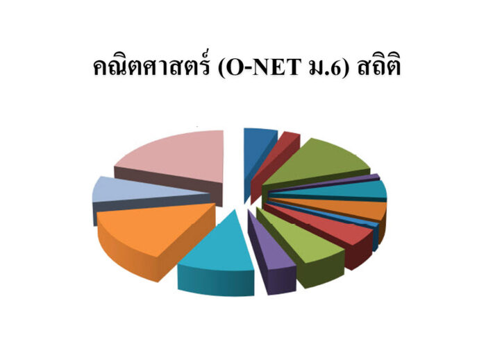 คณิตศาสตร์ (O-NET ม.6) สถิติ