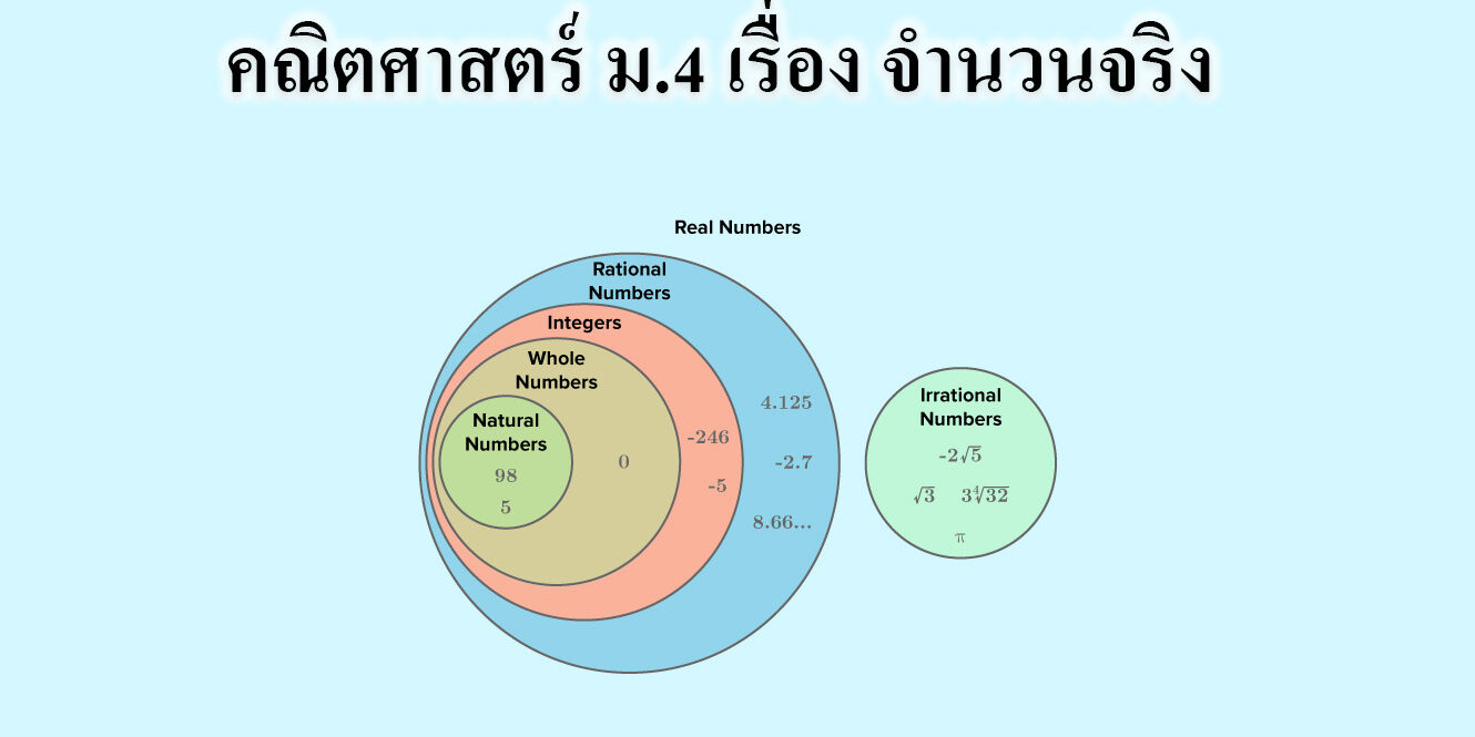 จำนวนจริง