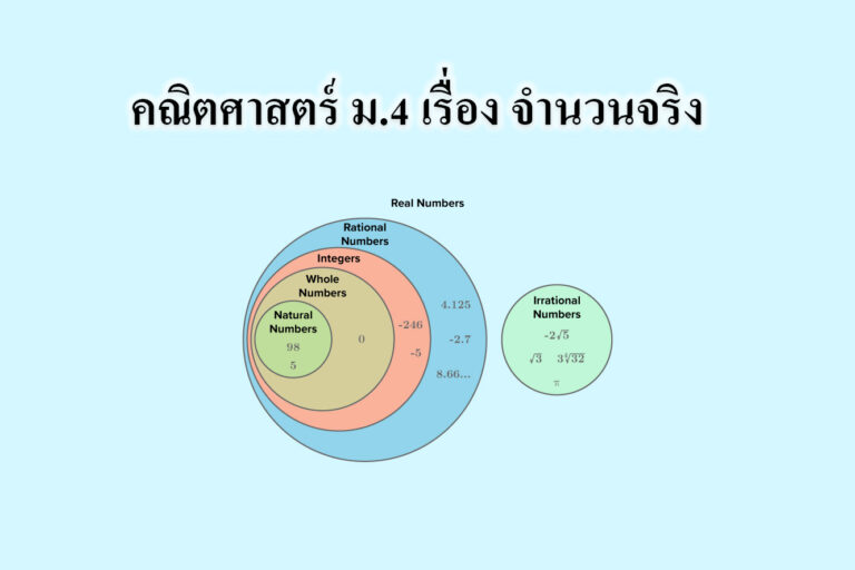 จำนวนจริง