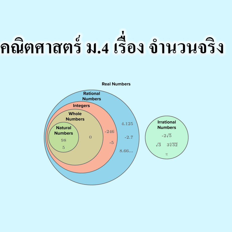 จำนวนจริง