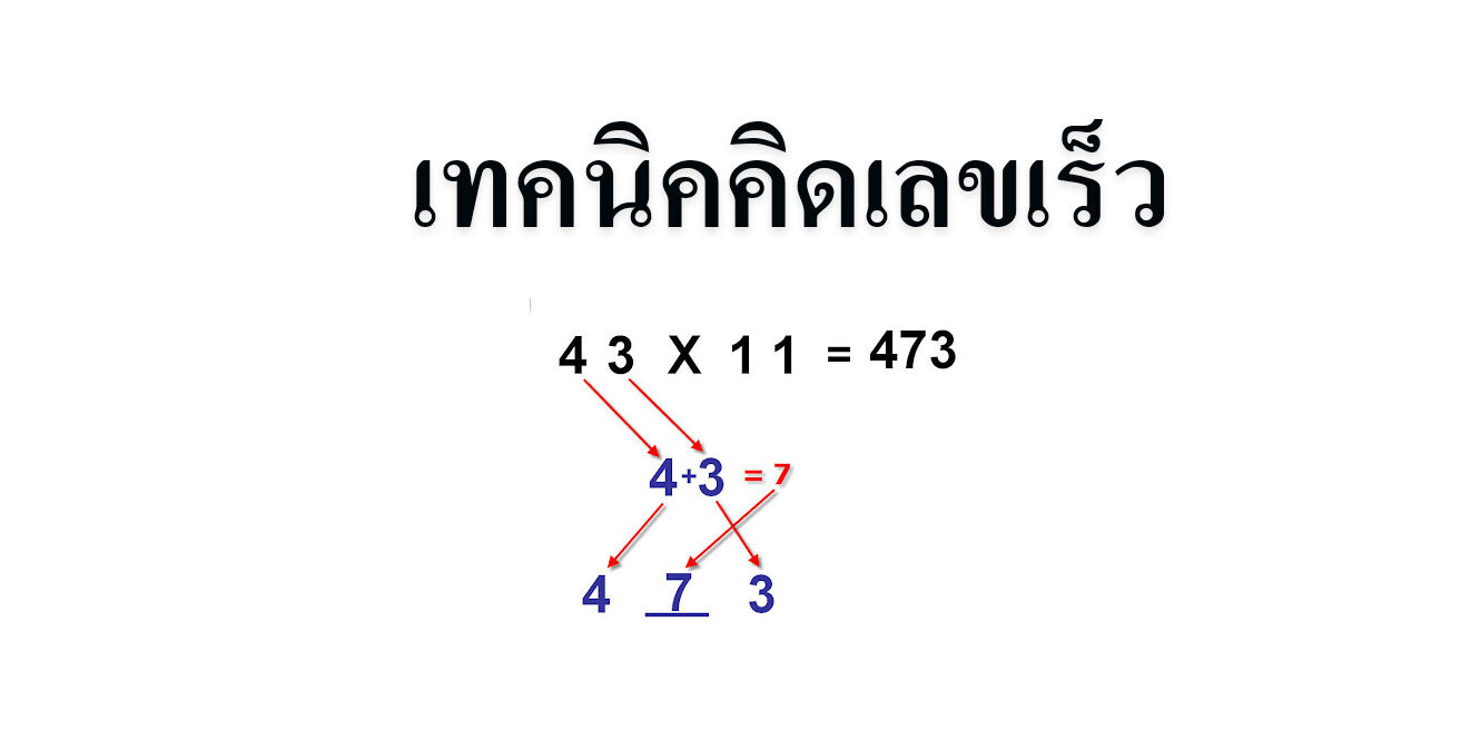 เทคนิคคิดเลขเร็ว เทคนิคคิดเลขเร็ว
