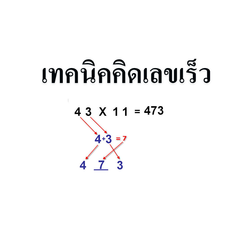 เทคนิคคิดเลขเร็ว เทคนิคคิดเลขเร็ว