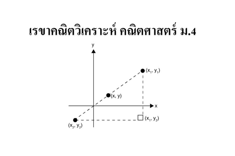 เรขาคณิตวิเคราะห์
