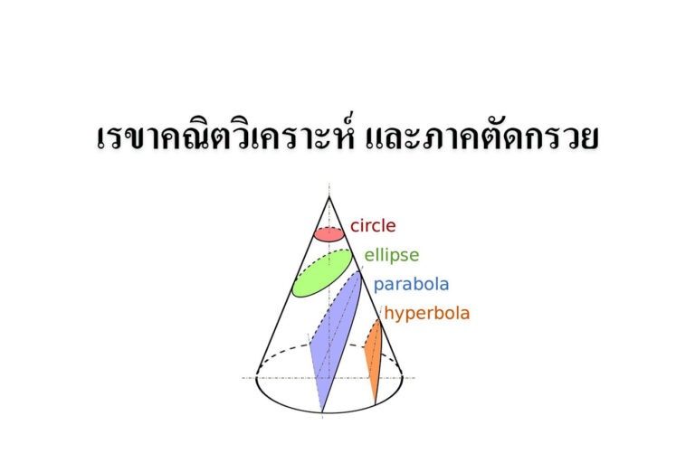 เรขาคณิตวิเคราะห์ และภาคตัดกรวย