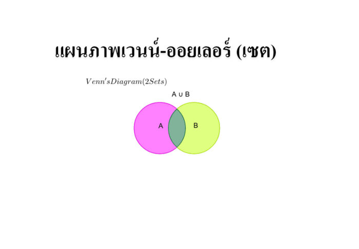 แผนภาพเวนน์-ออยเลอร์ (เซต)