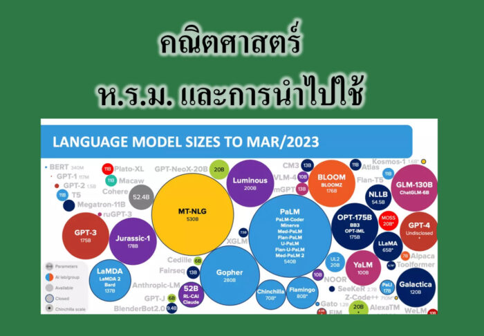 ใช้งาน Bard AI ตัวใหม่จาก Google