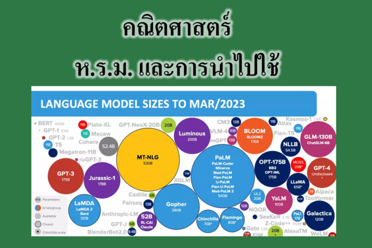 ใช้งาน Bard AI ตัวใหม่จาก Google ใช้งาน Bard AI ตัวใหม่จาก Google