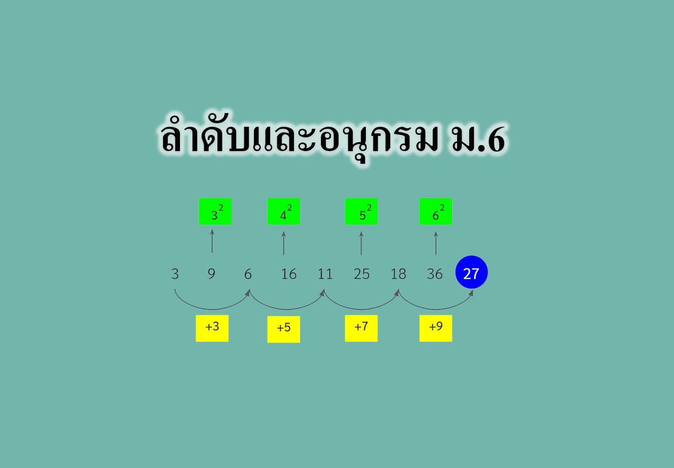 ลําดับและอนุกรม ม.6 – Tuemaster เรียนออนไลน์ ม.ปลาย