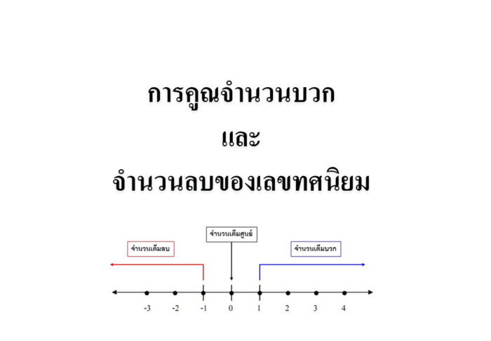 การคูณจำนวนบวกและจำนวนลบของเลขทศนิยม