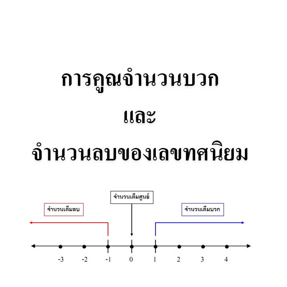 การคูณจำนวนบวกและจำนวนลบของเลขทศนิยม การคูณจำนวนบวกและจำนวนลบของเลขทศนิยม