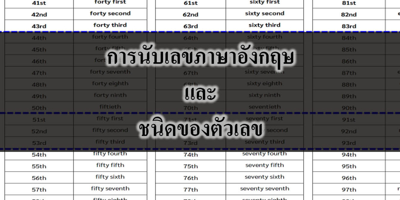 การนับเลขภาษาอังกฤษและชนิดของตัวเลข