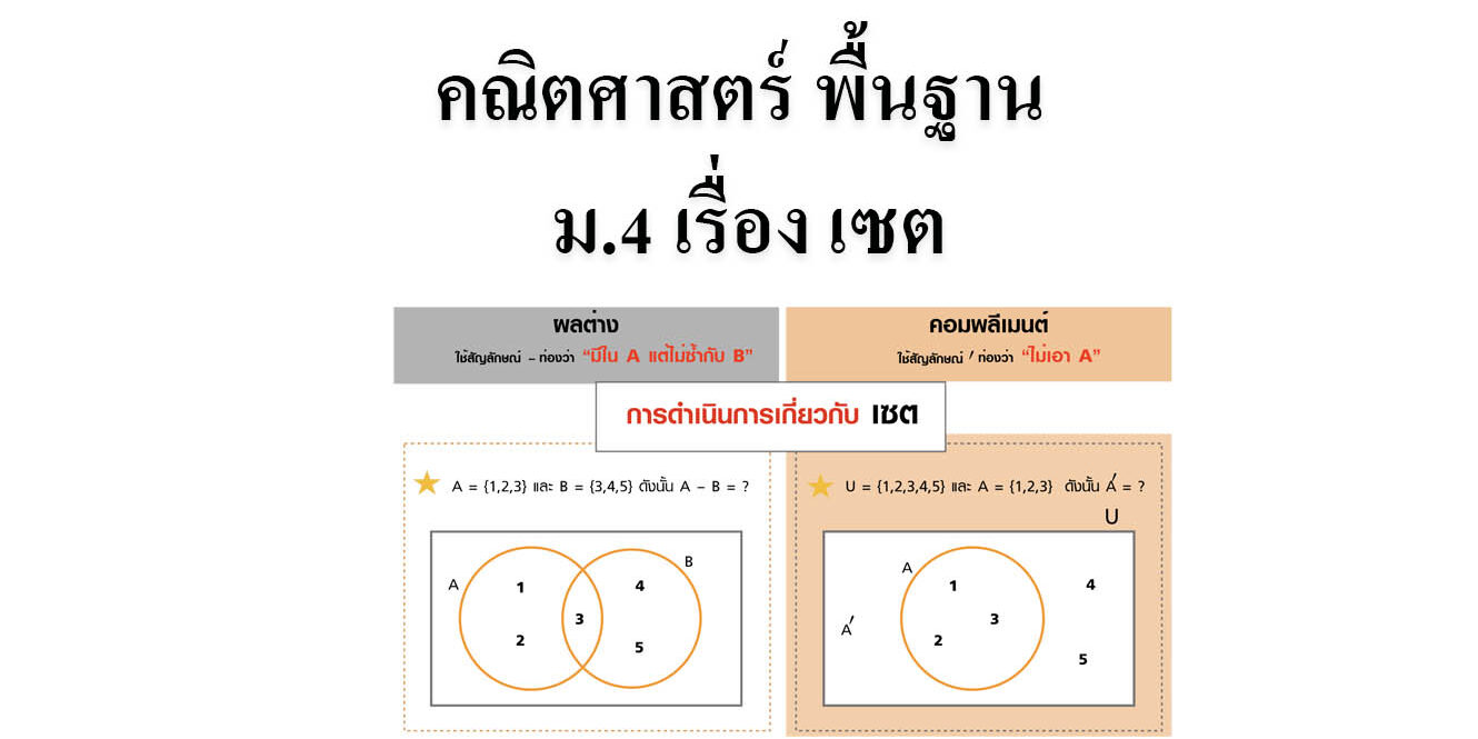 คณิตศาสตร์ พื้นฐาน ม 4 เรื่อง เซต คณิตศาสตร์ พื้นฐาน ม 4 เรื่อง เซต