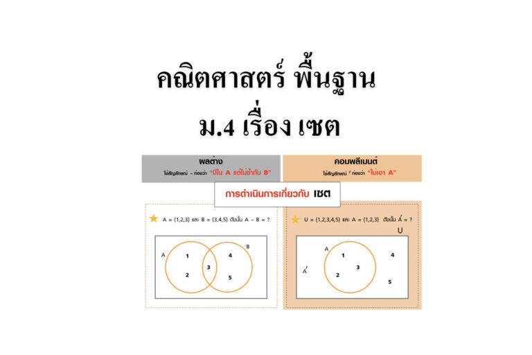 คณิตศาสตร์ พื้นฐาน ม 4 เรื่อง เซต คณิตศาสตร์ พื้นฐาน ม 4 เรื่อง เซต